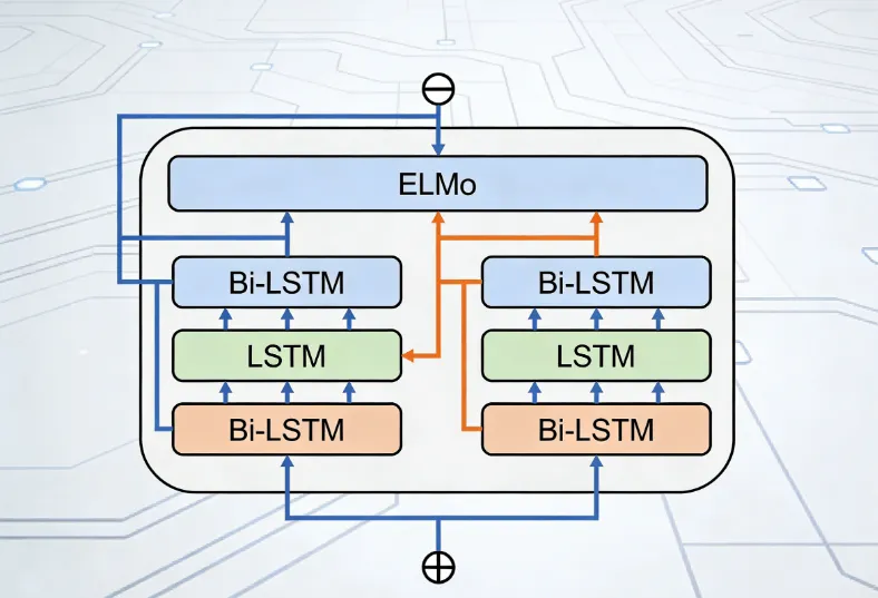 如何在下游任务中有效使用ELMo：微调与特征拼接策略对比