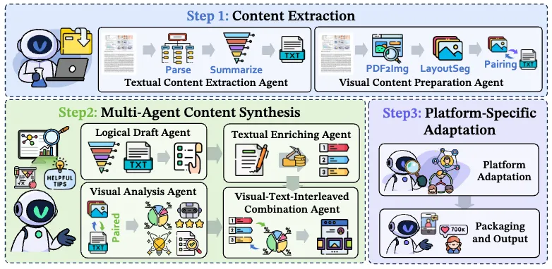 AutoPR：开源学术推广自动化框架，智能生成多平台论文推广内容