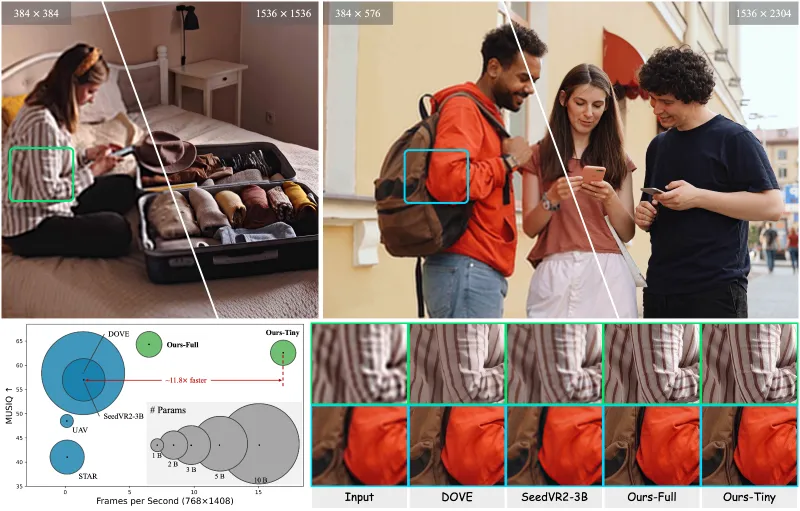 FlashVSR:开源实时视频超分辨率框架,基于扩散模型实现高效高画质视频增强 FlashVSR:开源实时视频超分辨率框架,基于扩散模型实现高效高画质视频增强