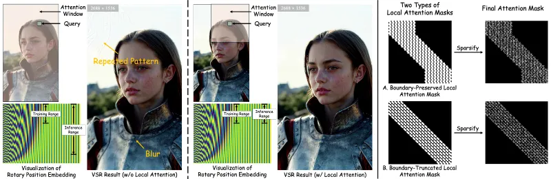 FlashVSR:开源实时视频超分辨率框架,基于扩散模型实现高效高画质视频增强 FlashVSR:开源实时视频超分辨率框架,基于扩散模型实现高效高画质视频增强