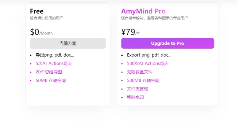 AmyMind：AI驱动的免费在线思维导图制作生成工具