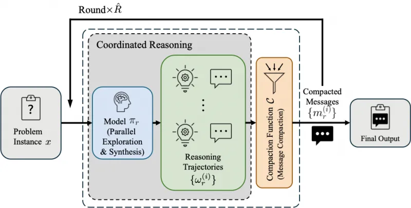 PaCoRe：阶跃星辰推出的开源AI推理框架，8B小模型性能超越GPT-5