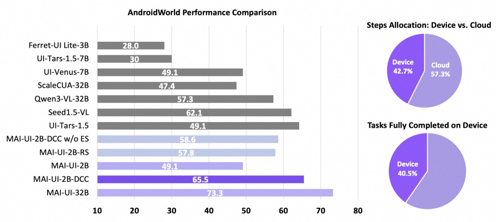 MAI-UI：阿里通义推出的开源 GUI 智能体框架，赋能移动场景人机交互革新