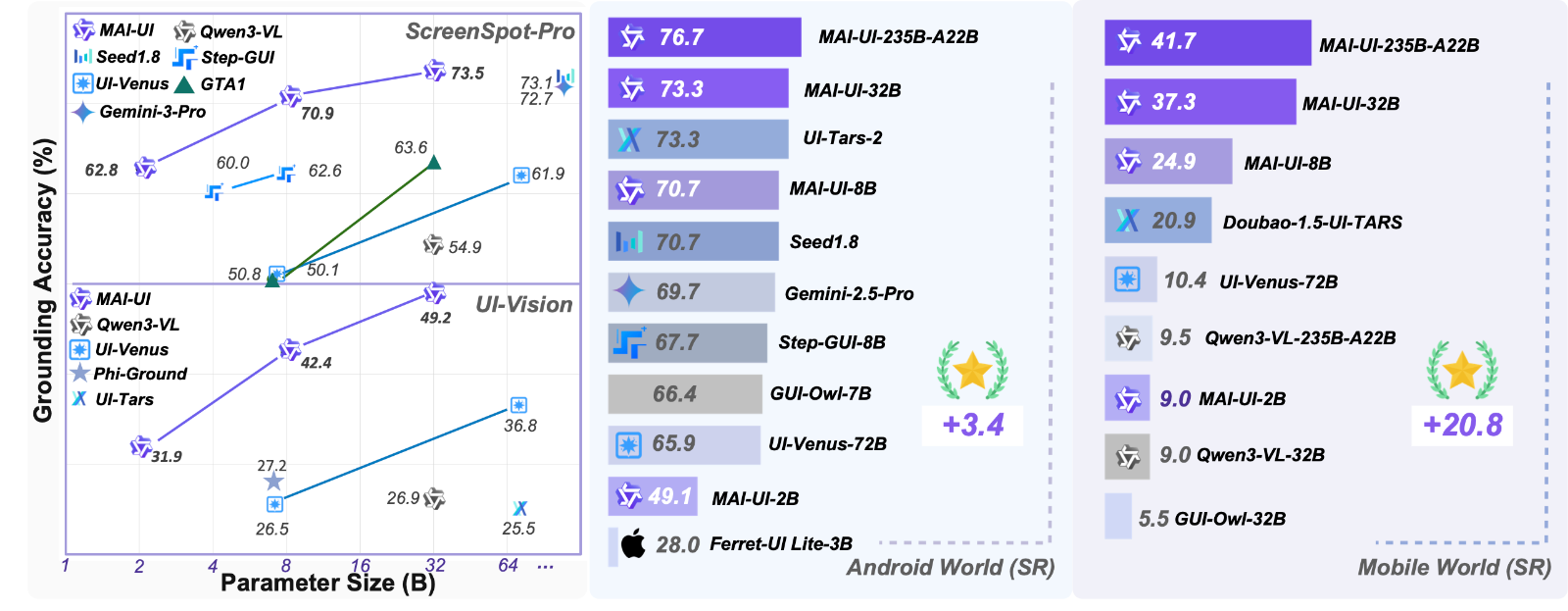 MAI-UI：阿里通义推出的开源 GUI 智能体框架，赋能移动场景人机交互革新