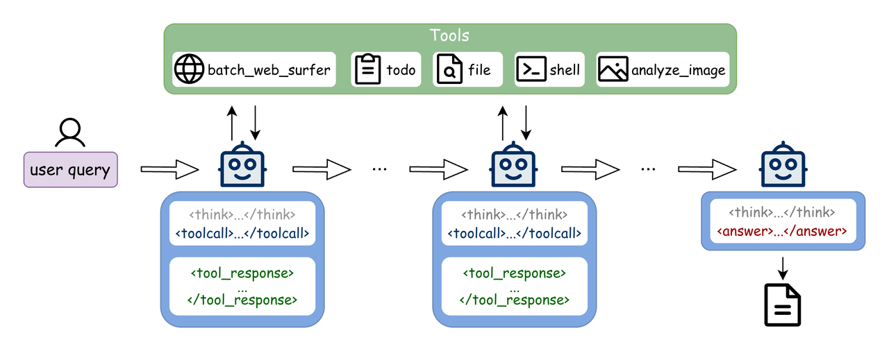 Step-DeepResearch：阶跃星辰开源高性价比深度研究代理模型