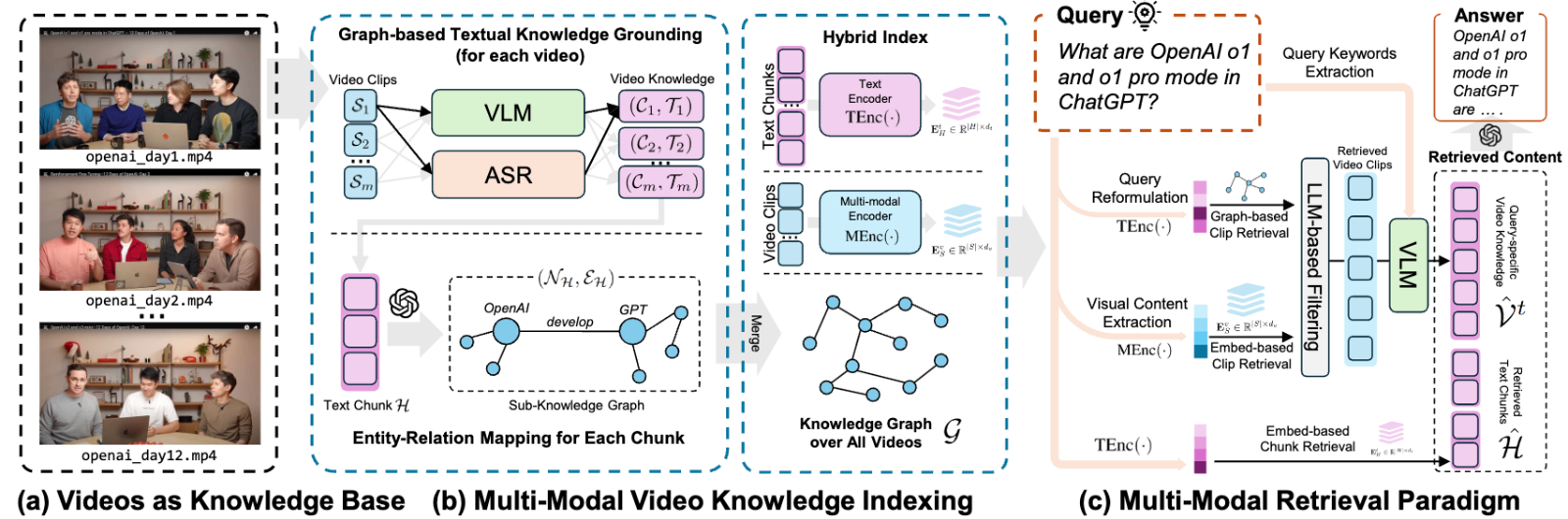 VideoRAG：港大开源的长视频智能交互工具，支持数百小时视频自然语言问答