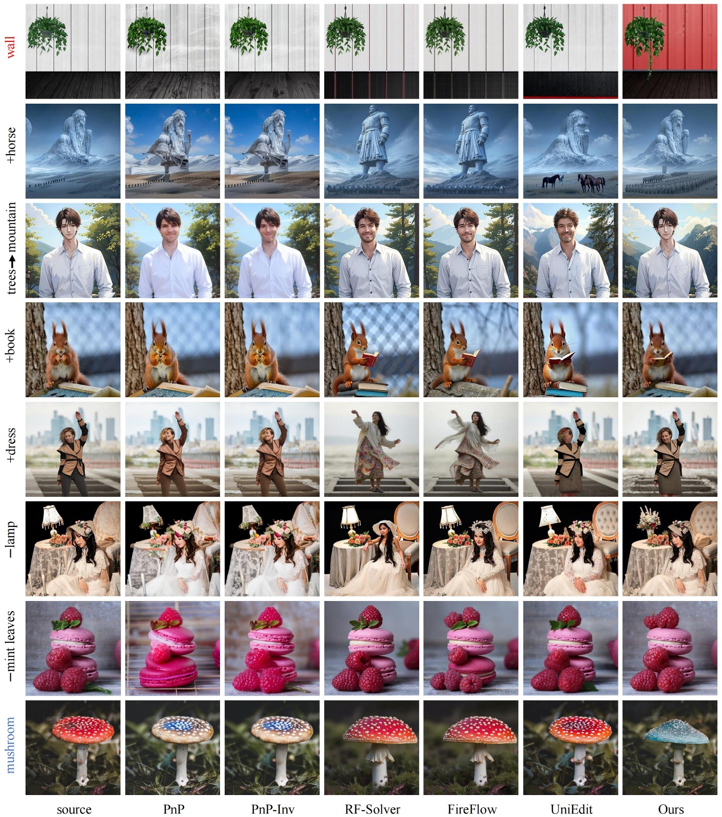 ProEdit：中山大学等高校联合开源的 AI 图像视频精准编辑工具