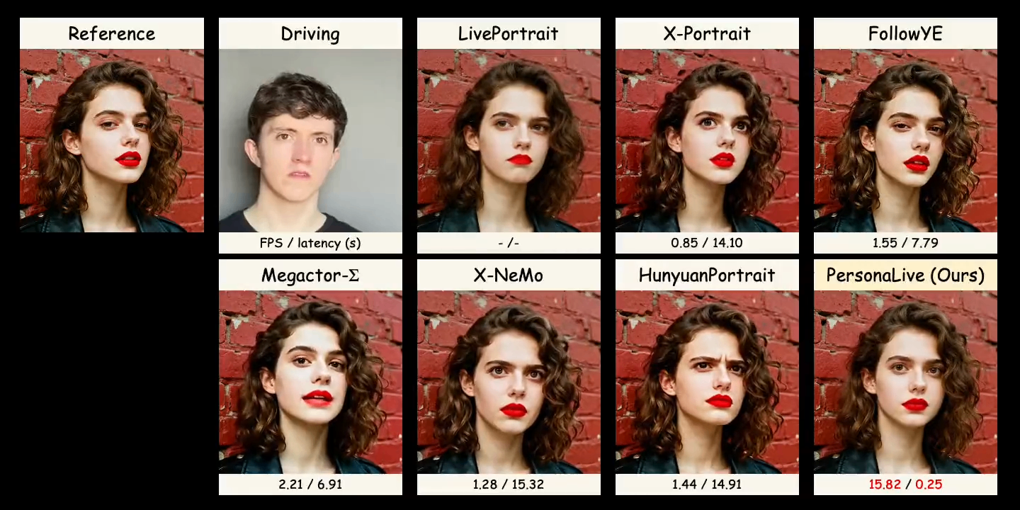 PersonaLive：开源实时AI人像动画框架，低延迟高帧率数字人直播解决方案