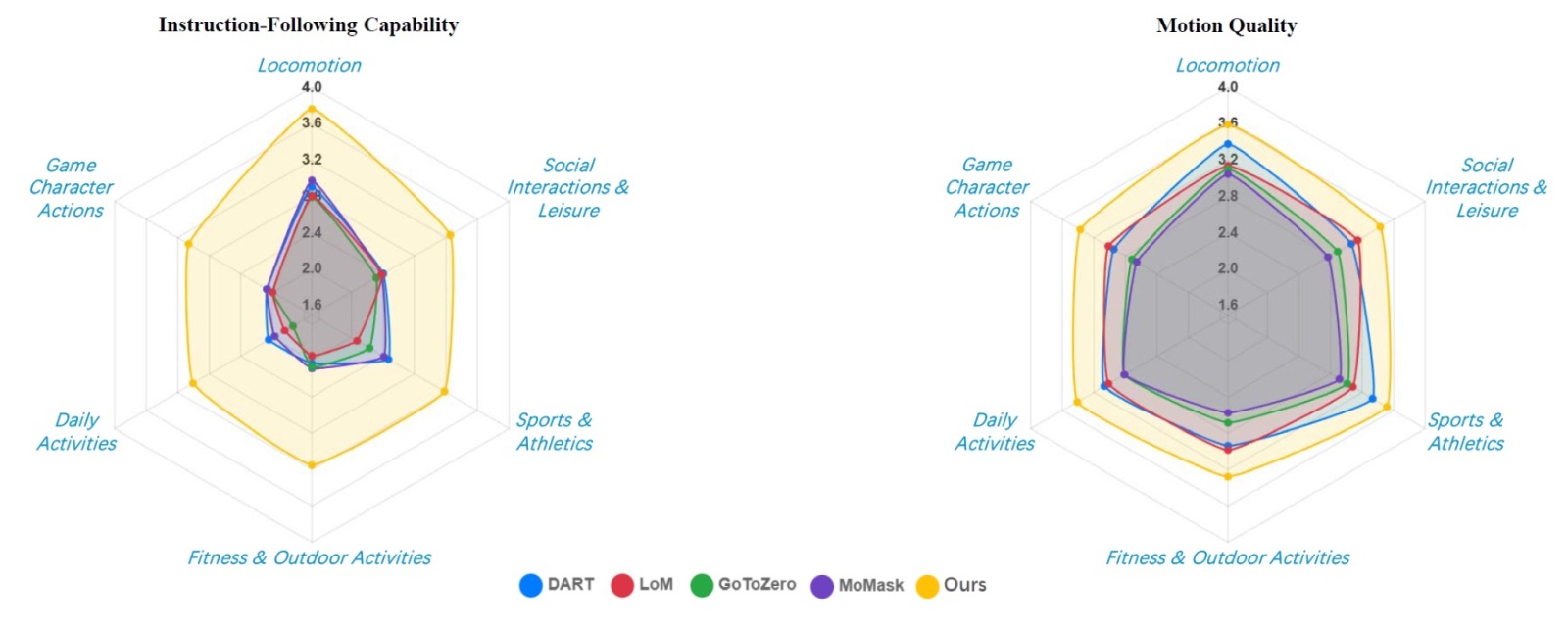 HY-Motion 1.0:腾讯混元开源的文本到 3D 动作生成模型 HY-Motion 1.0:腾讯混元开源的文本到 3D 动作生成模型