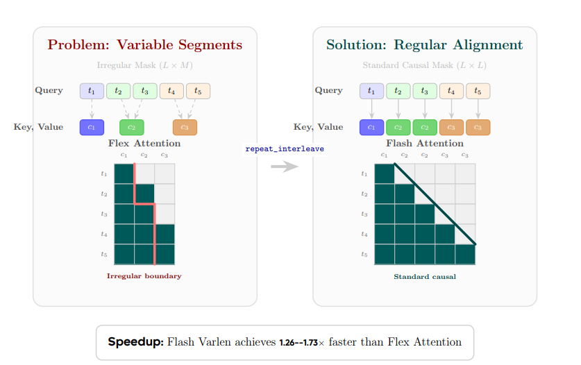 DLCM：字节跳动开源的动态大概念模型，自适应语义压缩与高效概念级推理