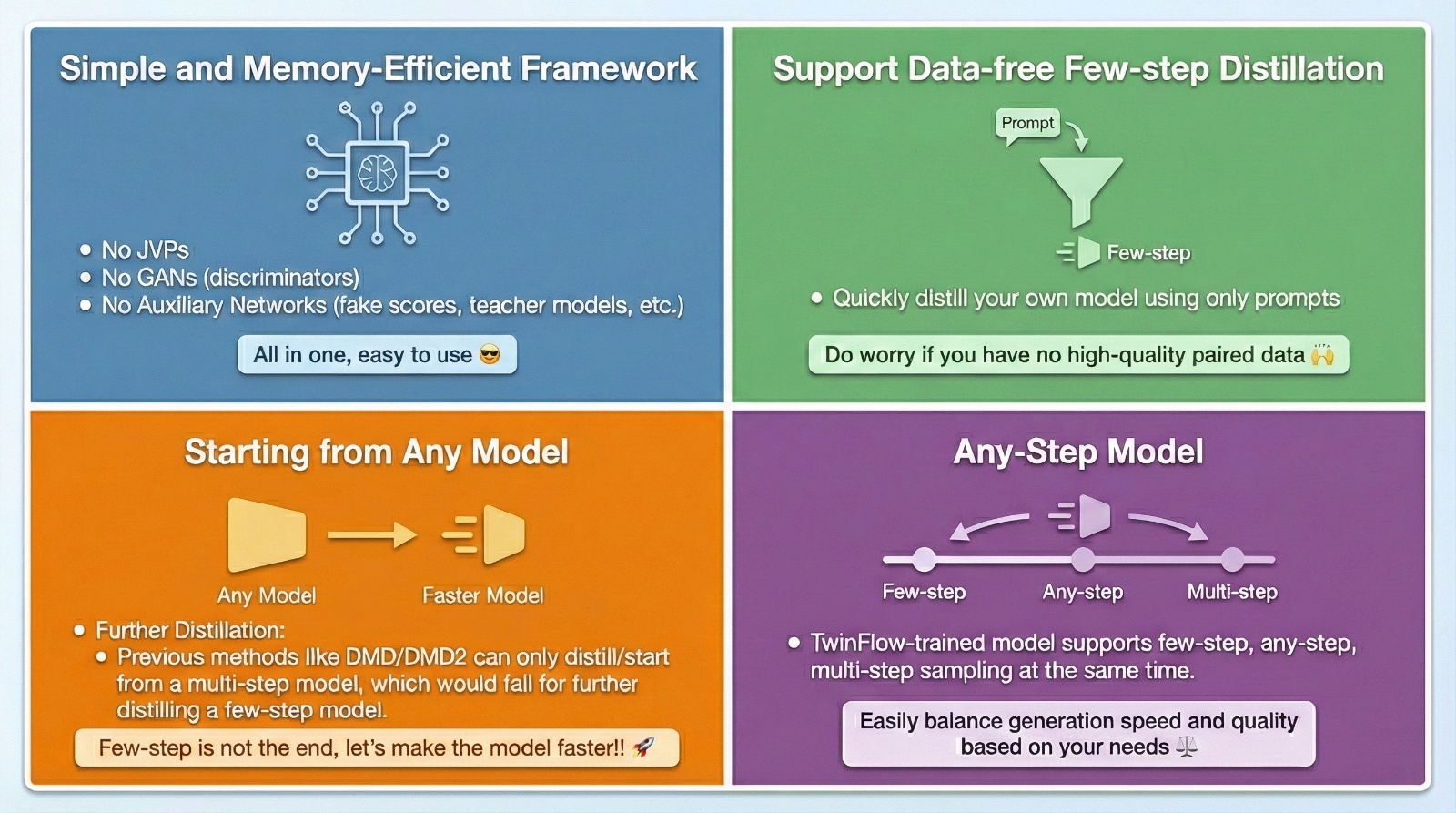 TwinFlow：开源大模型单步生成框架，基于自对抗流实现高效图像生成