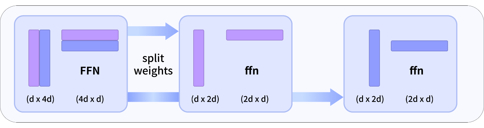 XVERSE-Ent:元象推出的娱乐领域专用开源 MoE 大语言模型系列 XVERSE-Ent:元象推出的娱乐领域专用开源 MoE 大语言模型系列