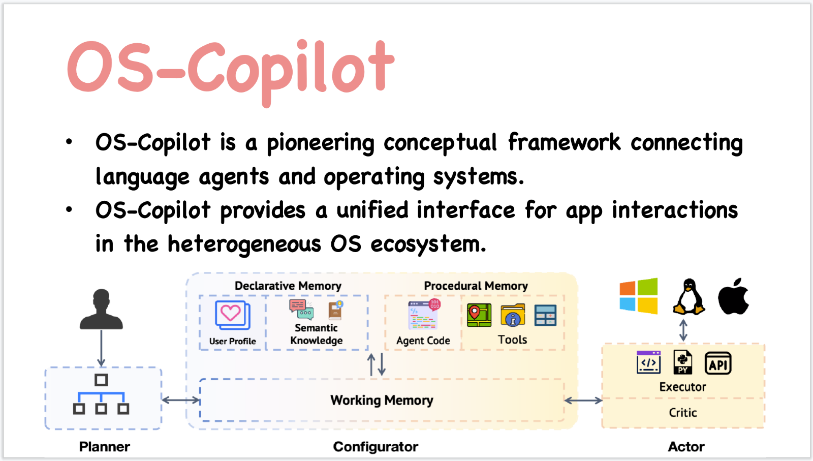 OS-Copilot：开源跨平台通用AI计算机代理，全维度对接操作系统交互