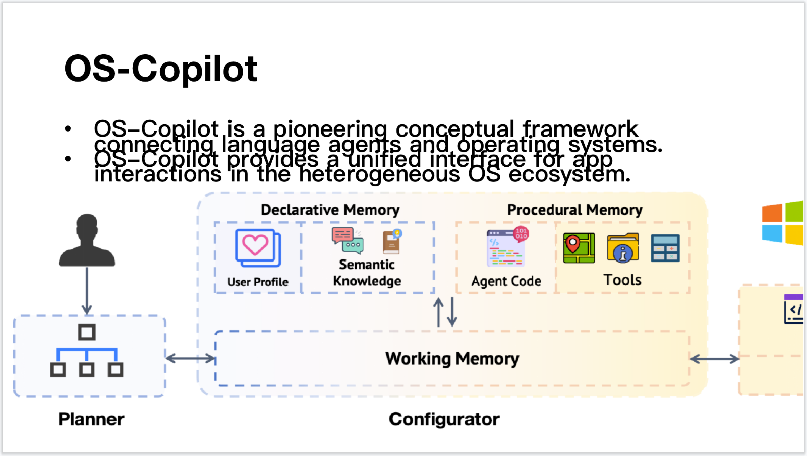 OS-Copilot：开源跨平台通用AI计算机代理，全维度对接操作系统交互