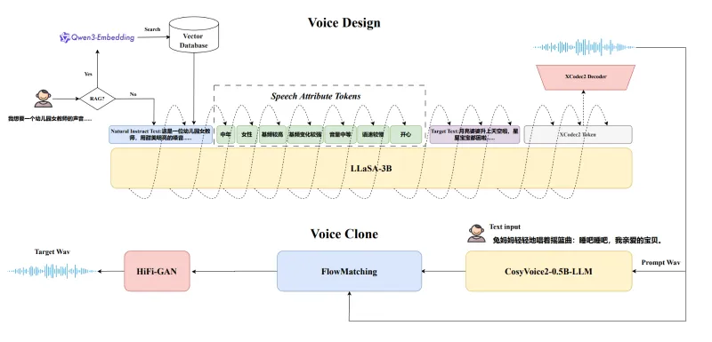 VoiceSculptor:开源语音定制合成框架,自然语言指令驱动的音色设计与语音克隆工具 VoiceSculptor:开源语音定制合成框架,自然语言指令驱动的音色设计与语音克隆工具