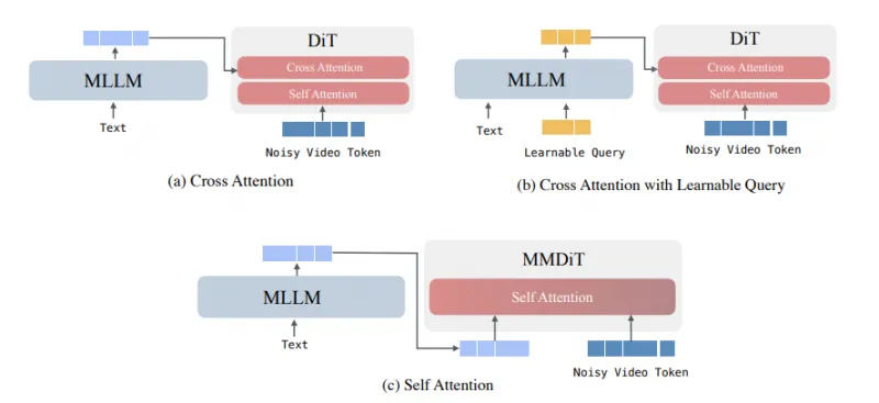 UniVideo：滑铁卢大学与快手联合开源的多模态统一视频智能处理AI框架