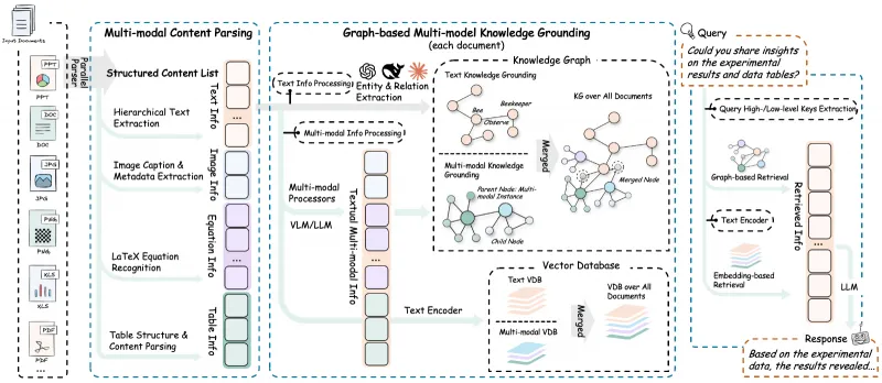 RAG-Anything:香港大学开源的全合一多模态文档检索增强生成工具 RAG-Anything:香港大学开源的全合一多模态文档检索增强生成工具