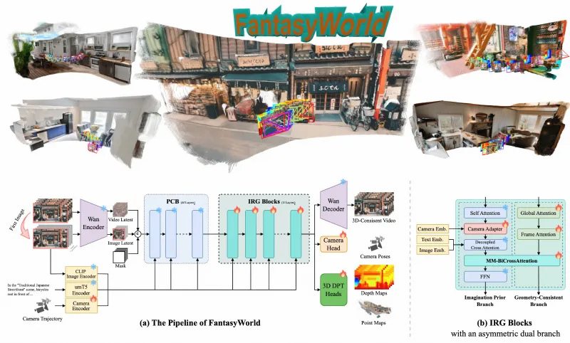 FantasyWorld：高德地图联合北邮推出的几何一致型 3D 世界建模开源框架