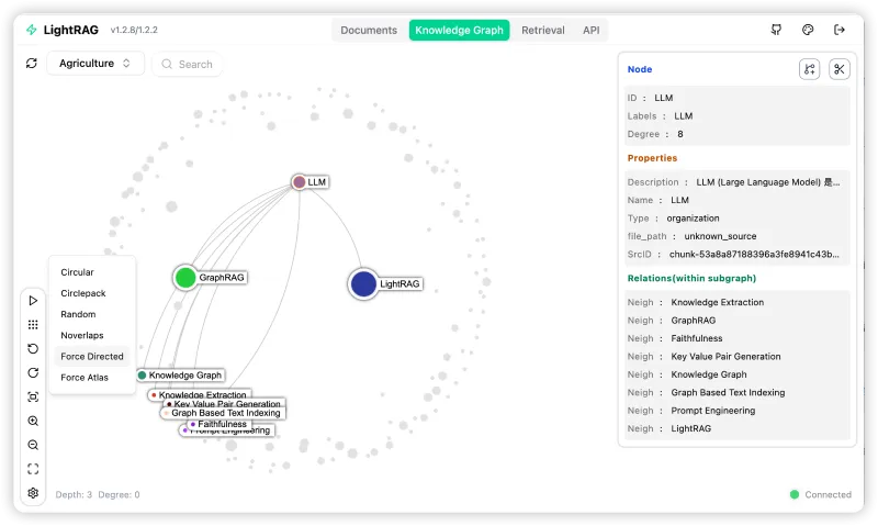 LightRAG:香港大学开源的轻量RAG框架,低耗高效赋能多领域知识增强生成 LightRAG:香港大学开源的轻量RAG框架,低耗高效赋能多领域知识增强生成