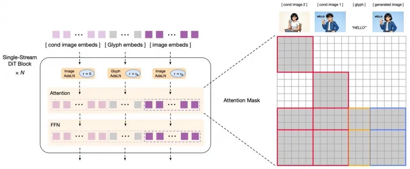 GLM-Image：智谱AI与华为联合开源的国产全栈算力支撑多模态图像生成模型