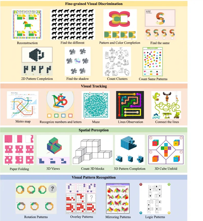 BabyVision：UniPat-AI开源的多模态大模型视觉推理评估基准