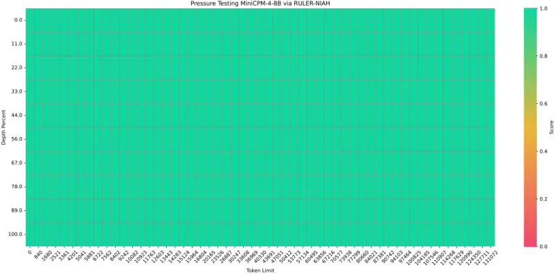 MiniCPM：面壁智能联合清华大学等开源的轻量级大语言模型，兼顾端云部署与高效推理