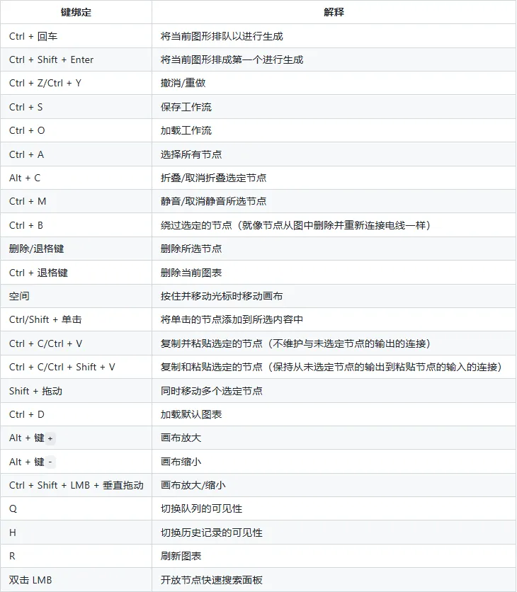 新手也能玩转 AI 视频生成:ComfyUI + Wan2.2-Animate-14B 快速入门指南 新手也能玩转 AI 视频生成:ComfyUI + Wan2.2-Animate-14B 快速入门指南