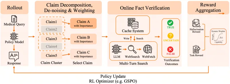 Baichuan-M3-235B：百川智能推出的 2350 亿参数级专业医疗大模型