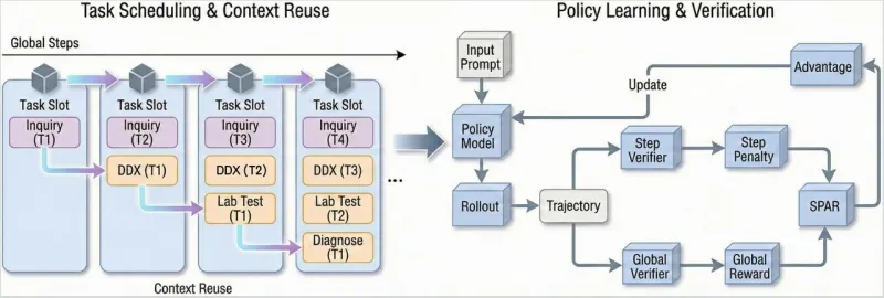Baichuan-M3-235B：百川智能推出的 2350 亿参数级专业医疗大模型