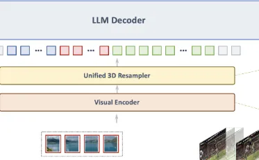 从零部署 MiniCPM-V 4.5：详解8B多模态模型在本地环境的完整搭建流程