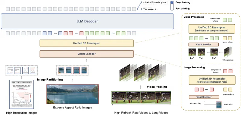 从零部署 MiniCPM-V 4.5：详解8B多模态模型在本地环境的完整搭建流程