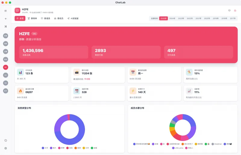 ChatLab：AI驱动的开源本地化多平台聊天记录分析工具