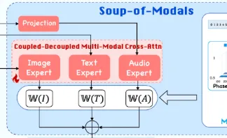 从零部署 EchoMimicV3：蚂蚁集团开源多模态数字人生成框架实战指南
