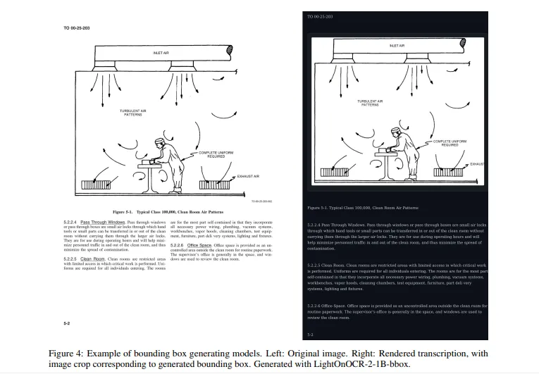 LightOnOCR-2-1B：LightOnAI开源的10 亿参数开源端到端 OCR 模型