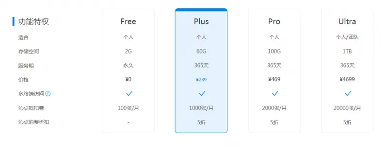 沁言学术:面向科研工作者的AI增强型文献管理与智能写作协同平台 沁言学术:面向科研工作者的AI增强型文献管理与智能写作协同平台