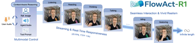 FlowAct-R1：字节跳动推出的开源实时交互式数字人视频生成框架