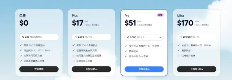 Dokie AI：AI驱动的专业商业PPT演示文稿生成平台