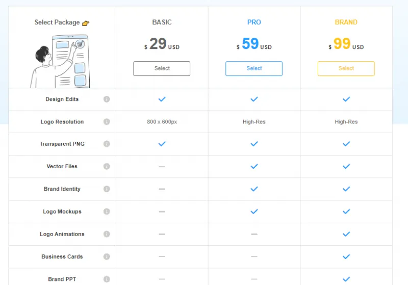 LogoAI：AI驱动的在线LOGO生成及品牌视觉设计平台