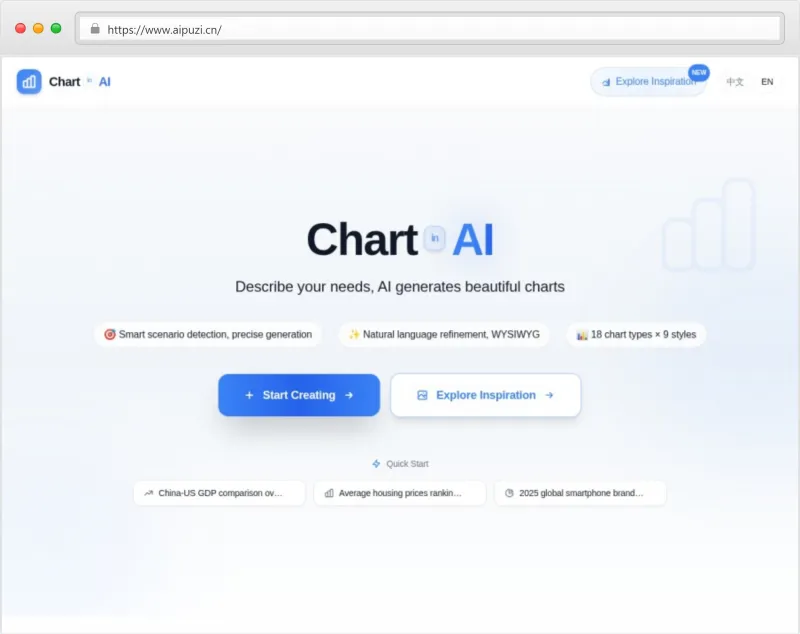 ChartinAI官网截图