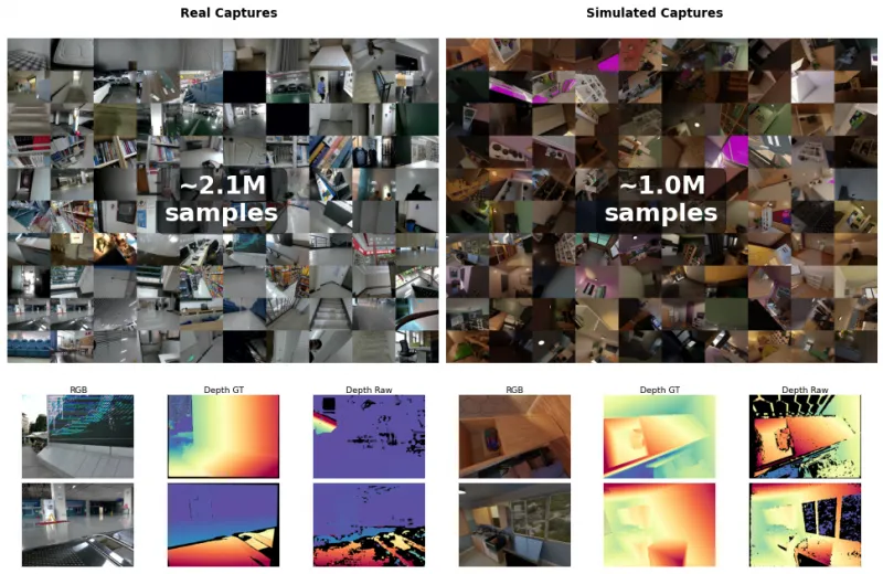 LingBot-Depth:蚂蚁灵波推出的开源高精度深度视觉模型,赋能机器人与3D视觉场景 LingBot-Depth:蚂蚁灵波推出的开源高精度深度视觉模型,赋能机器人与3D视觉场景