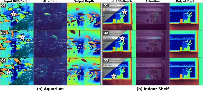 LingBot-Depth:蚂蚁灵波推出的开源高精度深度视觉模型,赋能机器人与3D视觉场景 LingBot-Depth:蚂蚁灵波推出的开源高精度深度视觉模型,赋能机器人与3D视觉场景