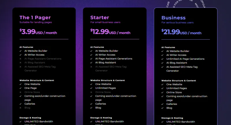 Limecube：AI驱动的零代码智能建站平台，60秒极速生成网站