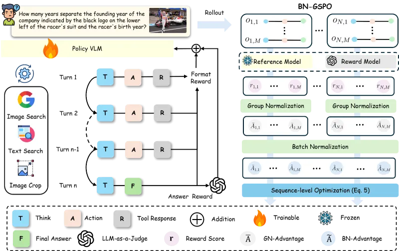 SenseNova-MARS：商汤科技开源的多模态智能体框架，实现动态视觉推理与多工具协同搜索