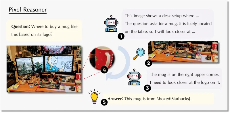 Pixel Reasoner：开源7B级像素空间视觉推理模型，解锁多模态精细感知与主动视觉操作