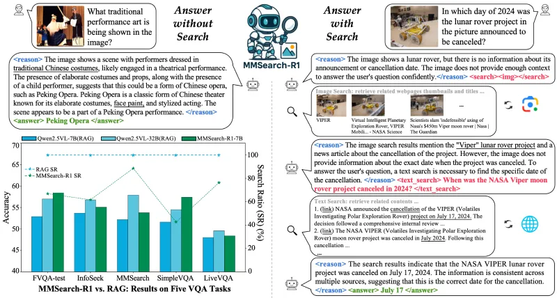 Multimodal-Search-R1:字节跳动开源的端到端多模态搜索强化学习框架 Multimodal-Search-R1:字节跳动开源的端到端多模态搜索强化学习框架