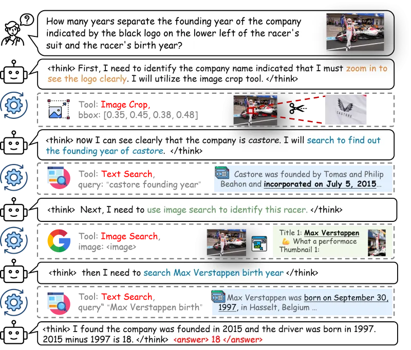 SenseNova-MARS：商汤科技开源的多模态智能体框架，实现动态视觉推理与多工具协同搜索