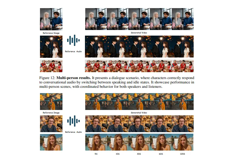 SkyReels-V3：昆仑天工开源的全能多模态视频生成模型，覆盖图生视频、音生视频与视频扩展