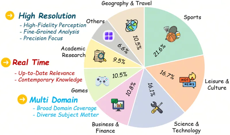 SenseNova-MARS：商汤科技开源的多模态智能体框架，实现动态视觉推理与多工具协同搜索
