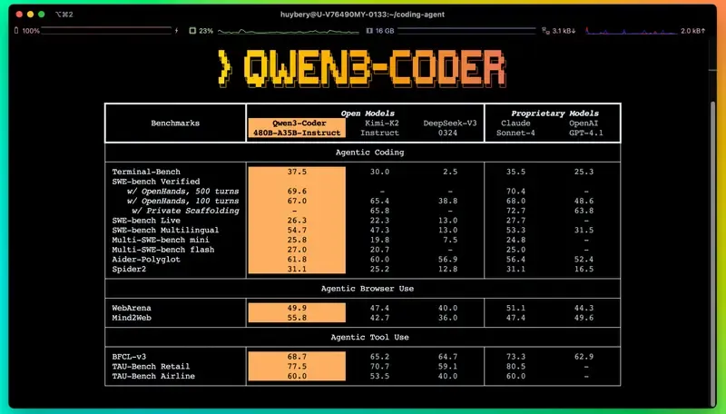 Qwen3-Coder：阿里开源代理式AI编程大模型，支持256K超长上下文