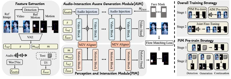 InteractAvatar：面向场景物体交互的开源 AI 说话数字人生成框架